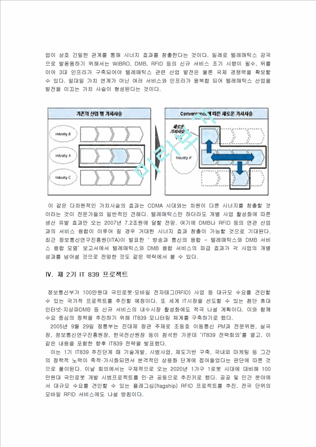 U-Korea 신(新)성장 엔진 IT-839 프로젝트   (5 )